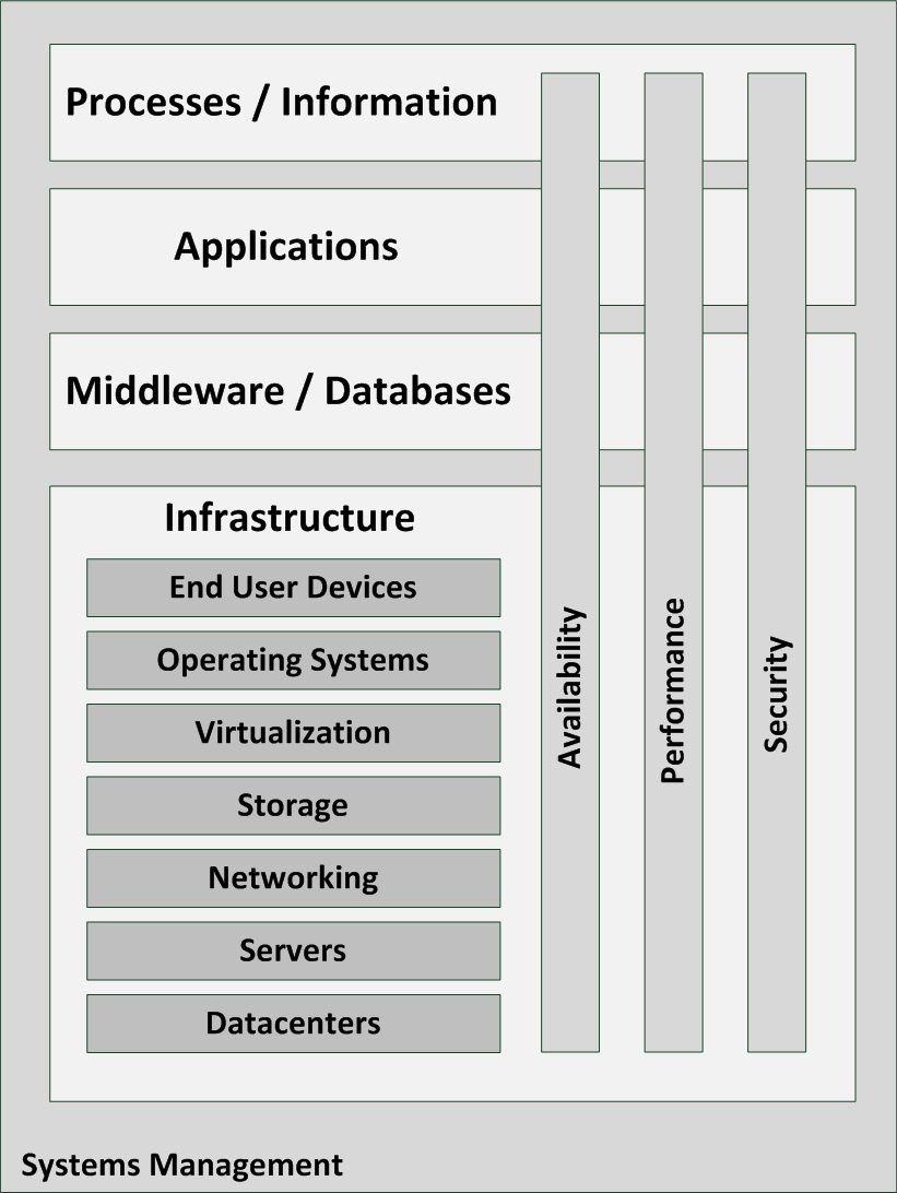 上海弱电工程 | 思文力得 14 年 300+ 客户